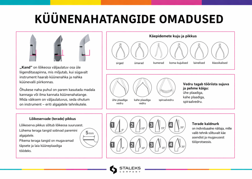 tangide omadused õige